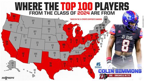 top 100 high school football players